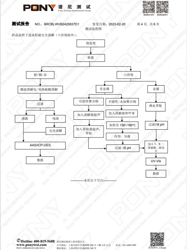 ROHS不銹鋼絲測試報(bào)告
